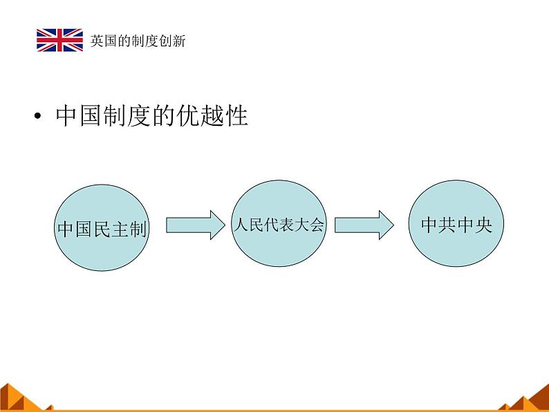 岳麓版高中历史必修一第8课 英国的制度创新_(4)课件06
