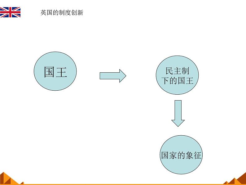岳麓版高中历史必修一第8课 英国的制度创新_(4)课件07