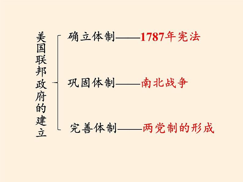 岳麓版高中历史必修一第9课 北美大陆上的新体制(7)课件04