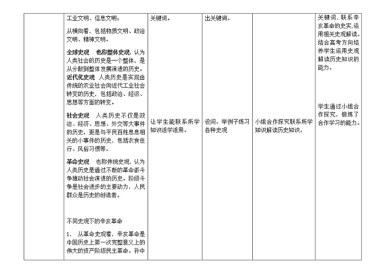 岳麓版高中历史必修一第15课 辛亥革命(7)教案02