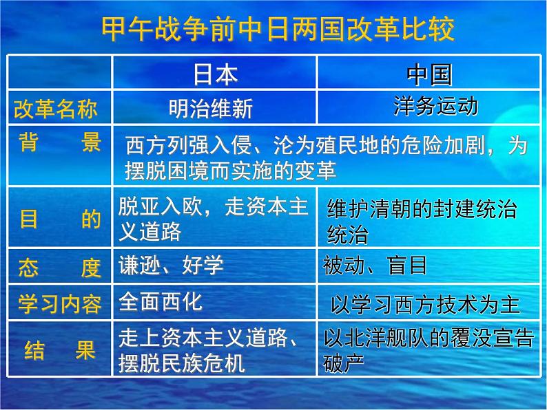 岳麓版高中历史必修一第14课 从中日甲午战争到八国联军侵华_课件06