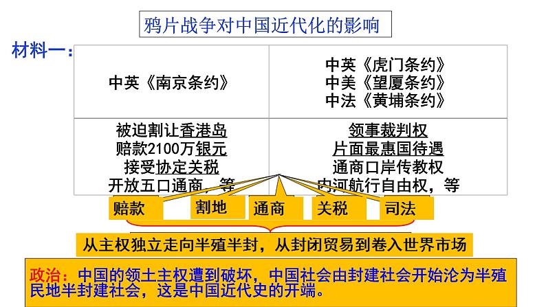 岳麓版高中历史必修一第12课 鸦片战争——对中国近代化的影响课件第3页