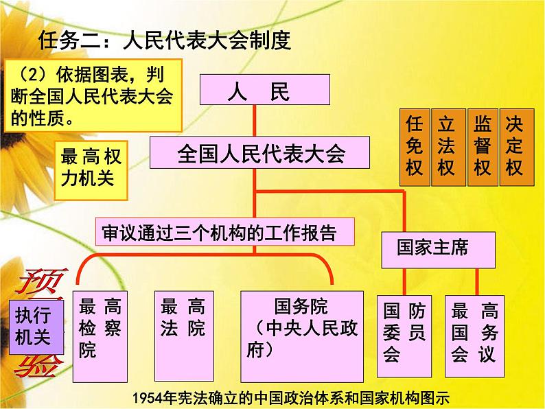 岳麓版高中历史必修一第21课 新中国的政治建设_(1)课件06