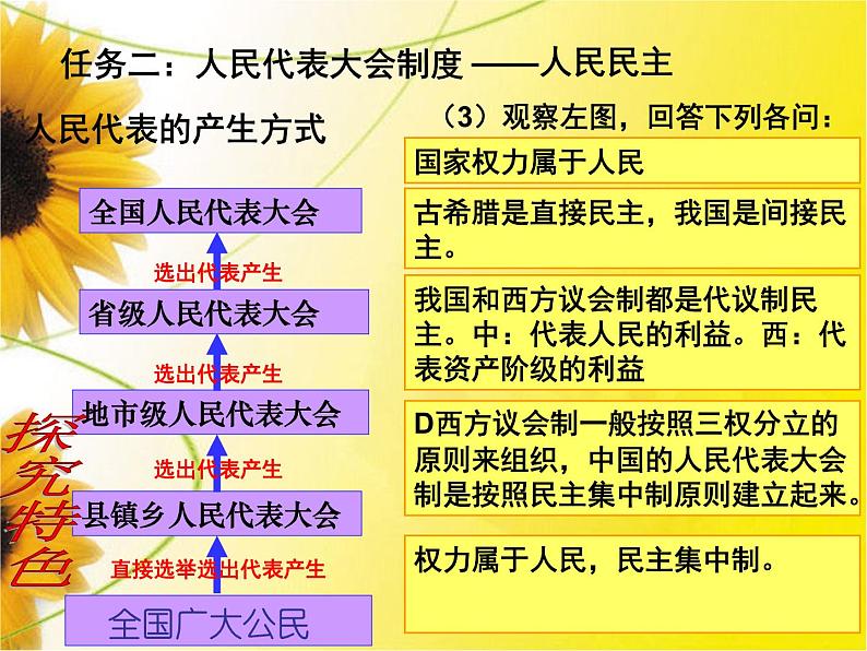 岳麓版高中历史必修一第21课 新中国的政治建设_(1)课件07