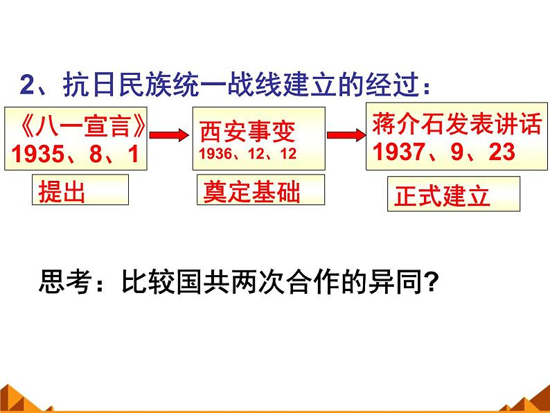 岳麓版高中历史必修一第20课 新民主主义革命与中国共产党_课件08