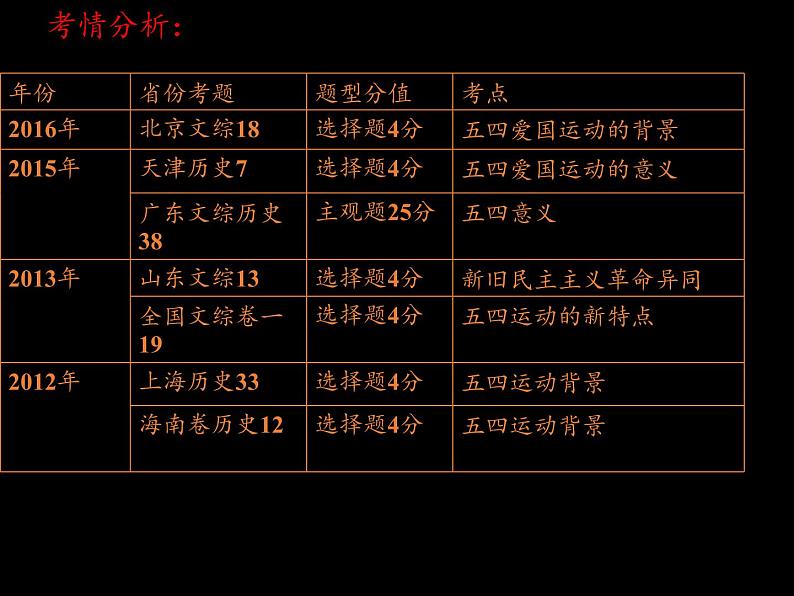 岳麓版高中历史必修一第16课 五四爱国运动(2)课件06