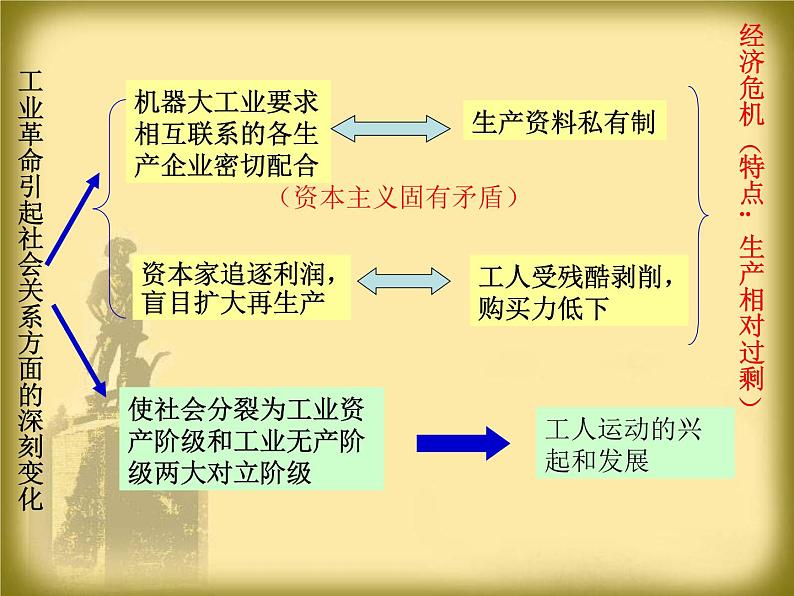 岳麓版高中历史必修一第18课 马克思主义的诞生_(2)课件第4页