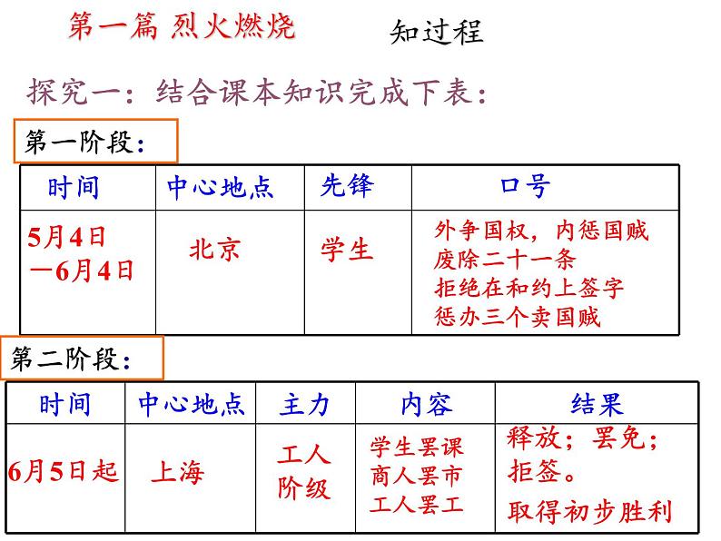 岳麓版高中历史必修一第16课 五四爱国运动(1)课件08