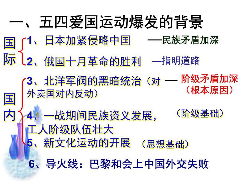 岳麓版高中历史必修一第16课 五四爱国运动_(2)课件02