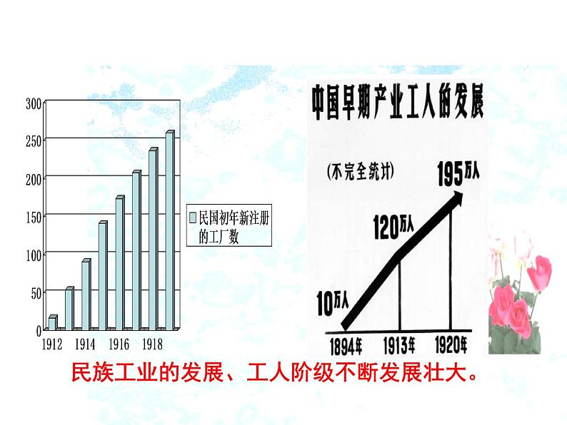 岳麓版高中历史必修一第16课 五四爱国运动_(2)课件04