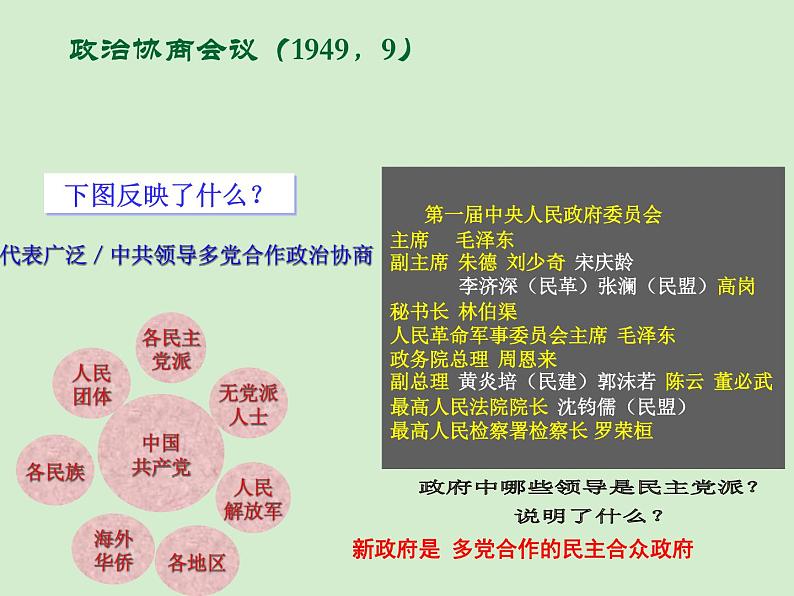 岳麓版高中历史必修一第21课 新中国的政治建设_课件06