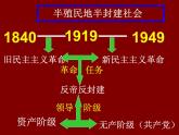 岳麓版高中历史必修一第20课 新民主主义革命与中国共产党_(2)课件