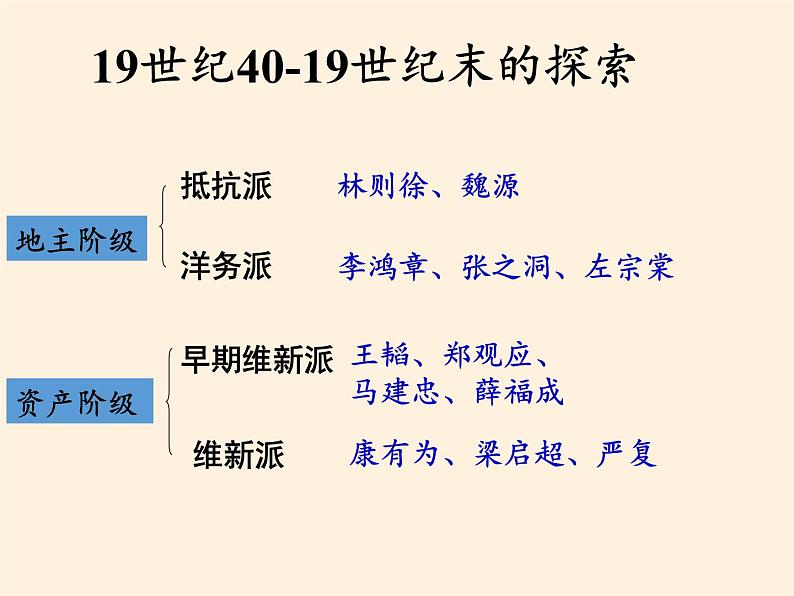 岳麓版高中历史必修一第17课 综合探究：探索中国近代政体变化的艰难历程(3)课件05