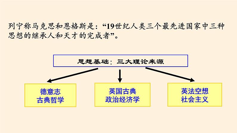 岳麓版高中历史必修一第18课 马克思主义的诞生(12)课件第7页