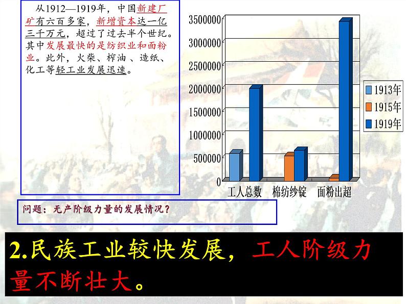 岳麓版高中历史必修一第17课 综合探究：探索中国近代政体变化的艰难历程(1)课件第5页