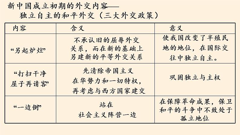 岳麓版高中历史必修一第26课 屹立于世界民族之林新中国外交(10)课件06