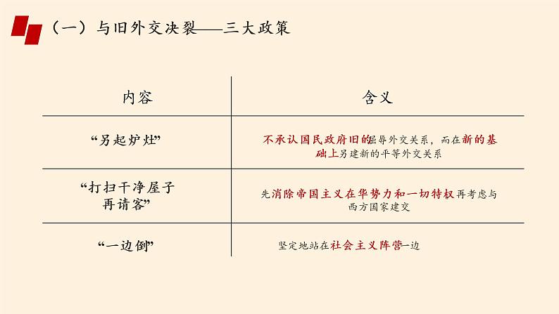 岳麓版高中历史必修一第26课 屹立于世界民族之林新中国外交(3)课件第5页