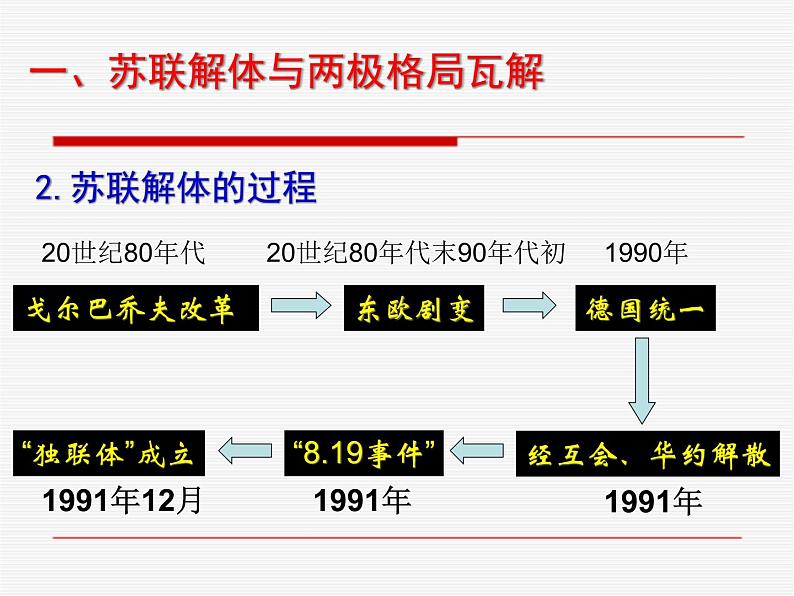 岳麓版高中历史必修一第27课 跨世纪的世界格局_(1)课件05