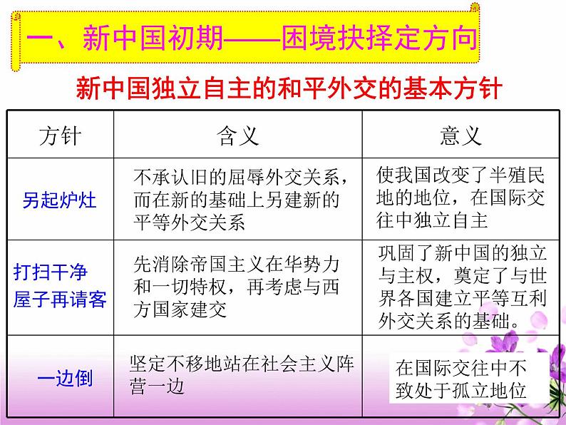 岳麓版高中历史必修一第26课 屹立于世界民族之林——新中国外交_(1)课件第3页