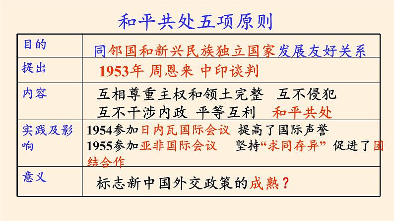 岳麓版高中历史必修一第26课 屹立于世界民族之林新中国外交(13)课件07