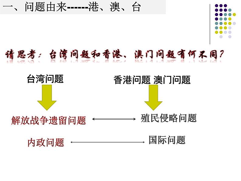 岳麓版高中历史必修一开放性试题类型与答题技巧课件第5页