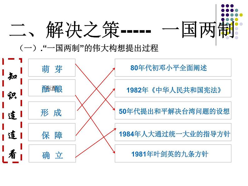 岳麓版高中历史必修一开放性试题类型与答题技巧课件第6页