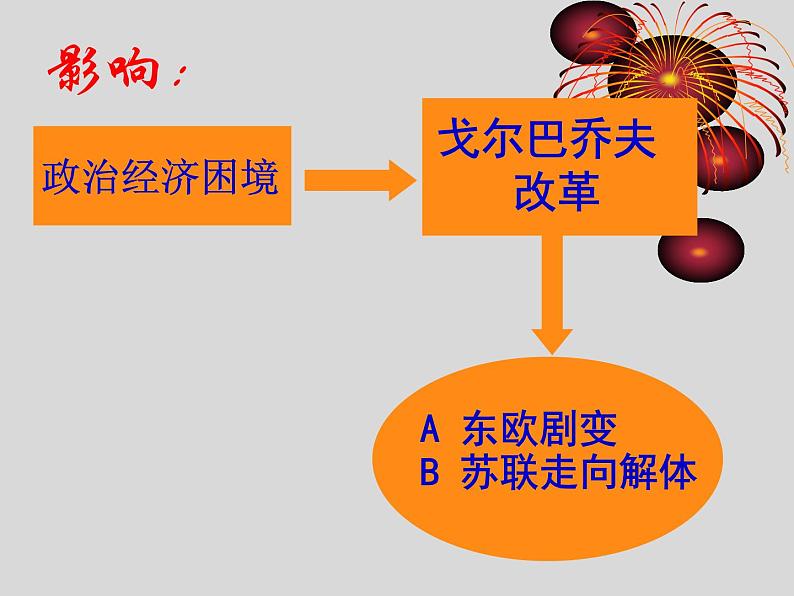 岳麓版高中历史必修一第27课 跨世纪的世界格局_(3)课件03