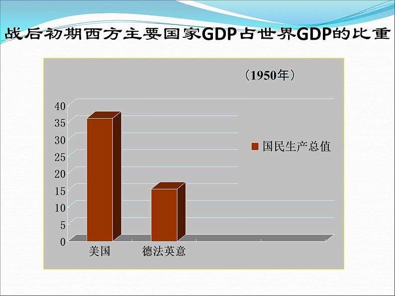 岳麓版高中历史必修一第25课 世界多极化趋势_(3)课件07