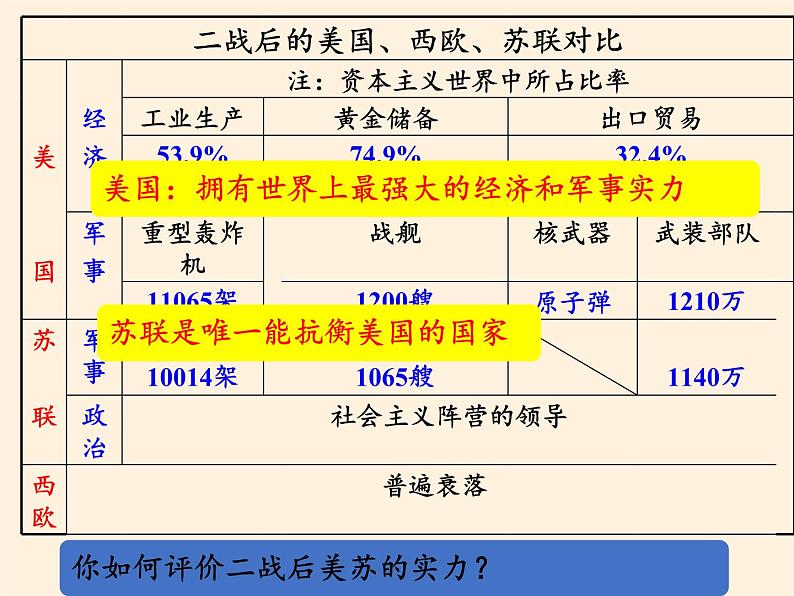 岳麓版高中历史必修一第24课 两极对峙格局的形成(8)课件第5页