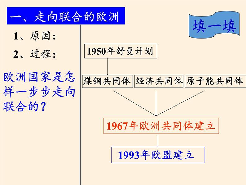 岳麓版高中历史必修一第25课 世界多极化趋势(6)课件06