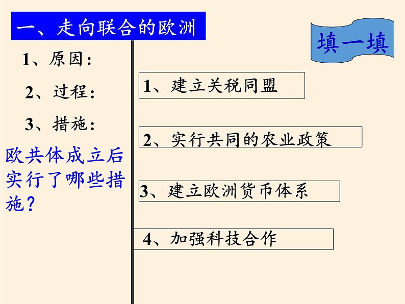 岳麓版高中历史必修一第25课 世界多极化趋势(6)课件07