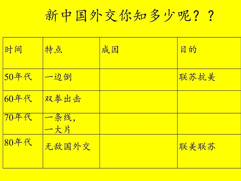 岳麓版高中历史必修一第26课 屹立于世界民族之林新中国外交(7)课件第7页