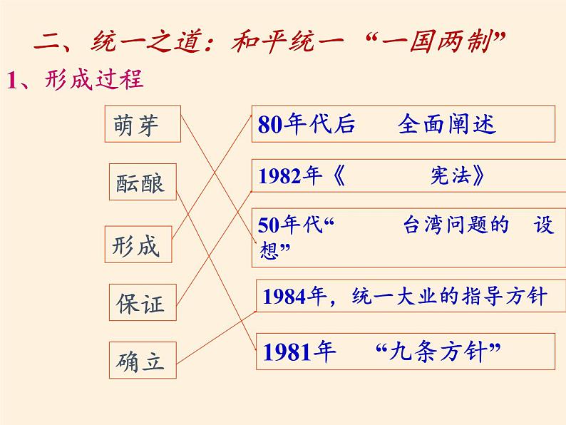 岳麓版高中历史必修一第23课 祖国统一的历史潮流(9)课件06