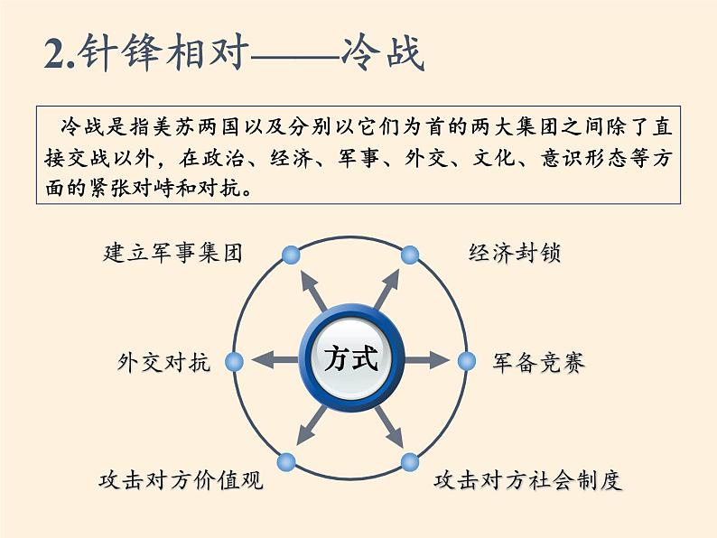 岳麓版高中历史必修一第24课 两极对峙格局的形成(5)课件06