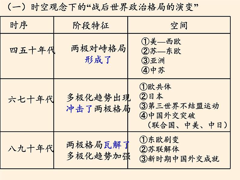 岳麓版高中历史必修一第24课 两极对峙格局的形成(4)课件04