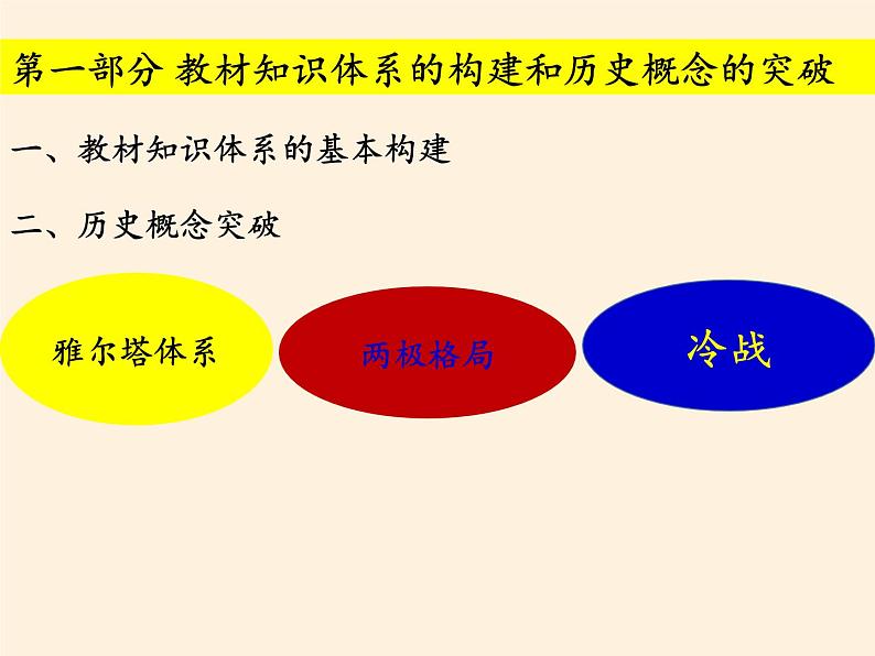 岳麓版高中历史必修一第24课 两极对峙格局的形成(4)课件06