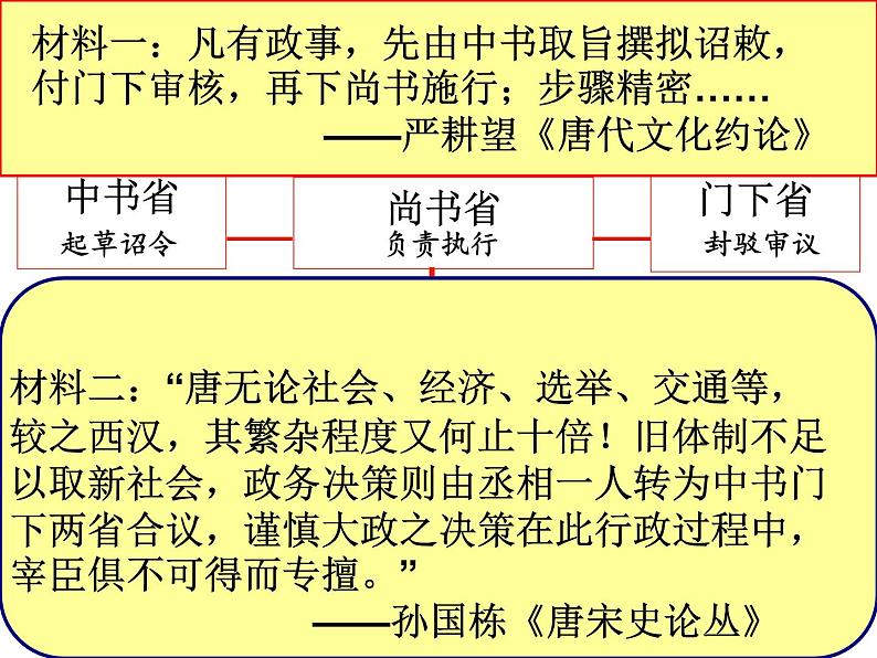 岳麓版高中历史必修一隋唐－三省六部制课件03