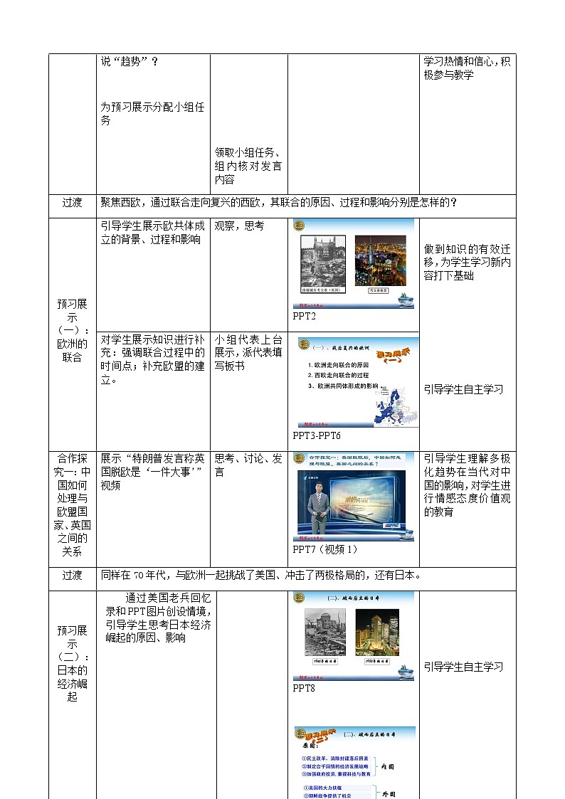 岳麓版高中历史必修一第25课 世界多极化趋势(1)教案02