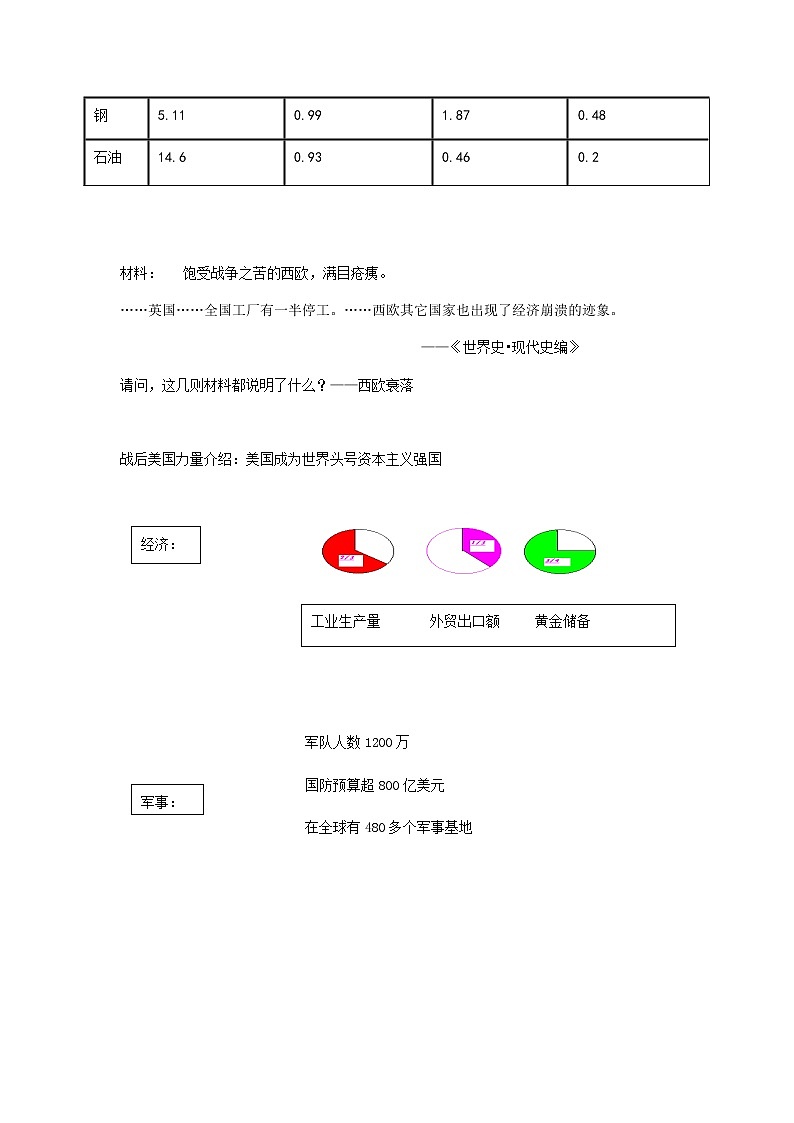 北师大版高中历史必修1 第23课 两级对峙格局的形成（教案）第3页