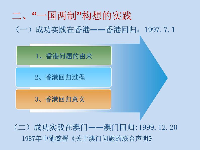 岳麓版高中历史必修一第23课 祖国统一的历史潮流_(1)课件05