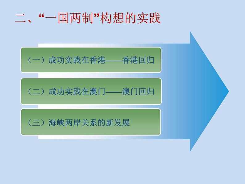 岳麓版高中历史必修一第23课 祖国统一的历史潮流_(1)课件07