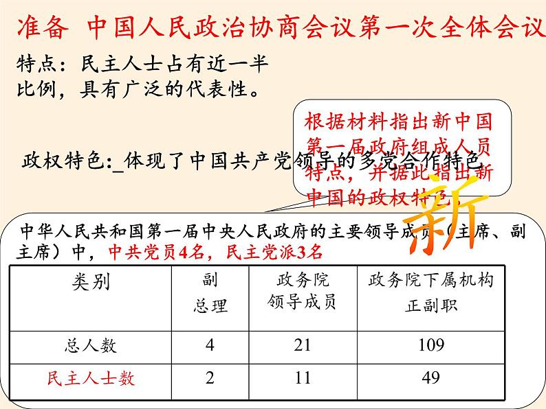 岳麓版高中历史必修一第21课 新中国的政治建设(1)课件03