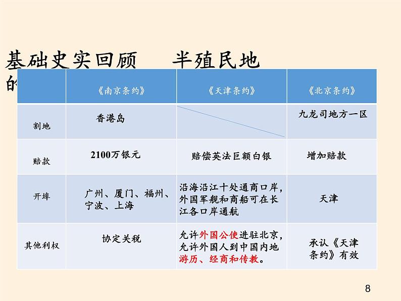 岳麓版高中历史必修一第17课 综合探究：探索中国近代政体变化的艰难历程课件08