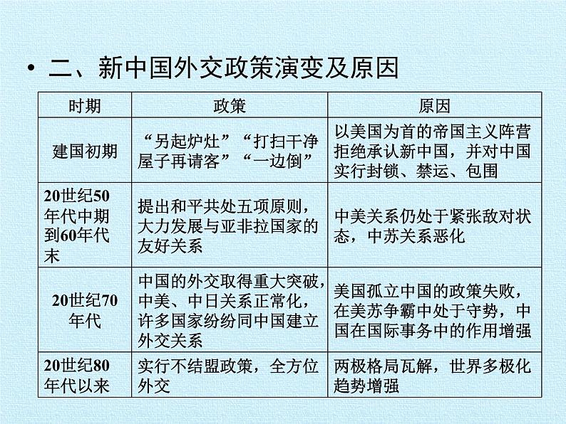 岳麓版高中历史必修一第七单元  复杂多样的当代世界 复习课件第7页