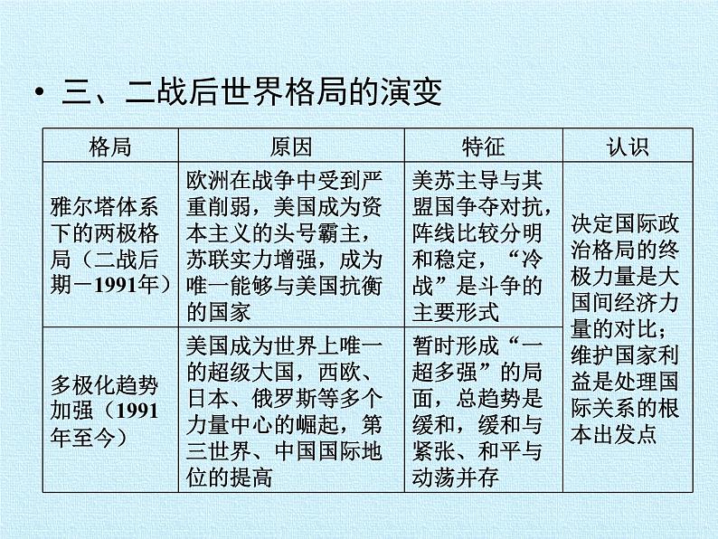 岳麓版高中历史必修一第七单元  复杂多样的当代世界 复习课件第8页