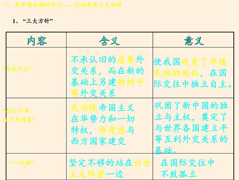 岳麓版高中历史必修一第26课 屹立于世界民族之林新中国外交(1)课件06