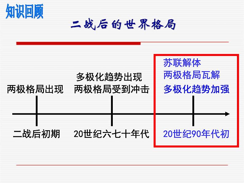 岳麓版高中历史必修一第27课 跨世纪的世界格局_课件02