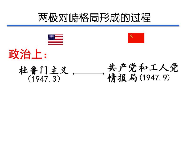 岳麓版高中历史必修一第24课 两极对峙格局的形成_(3)课件04