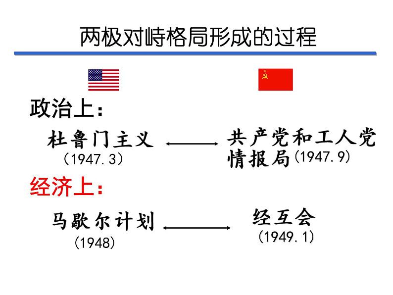 岳麓版高中历史必修一第24课 两极对峙格局的形成_(3)课件07