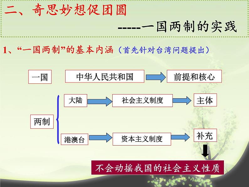 岳麓版高中历史必修一第23课 祖国统一的历史潮流课件05